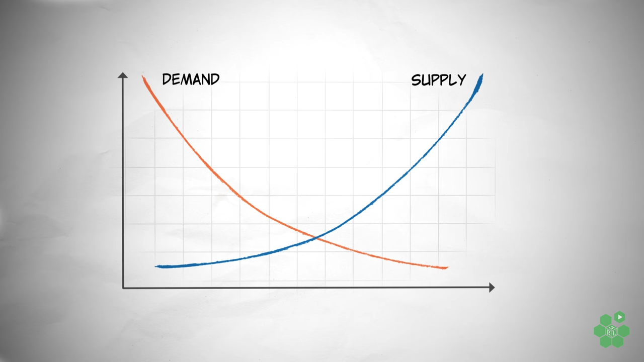 Supply and Demand Graph Marginal Revolution University